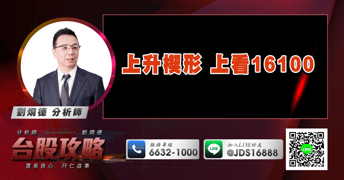 上升楔形 上看16100 (圖)